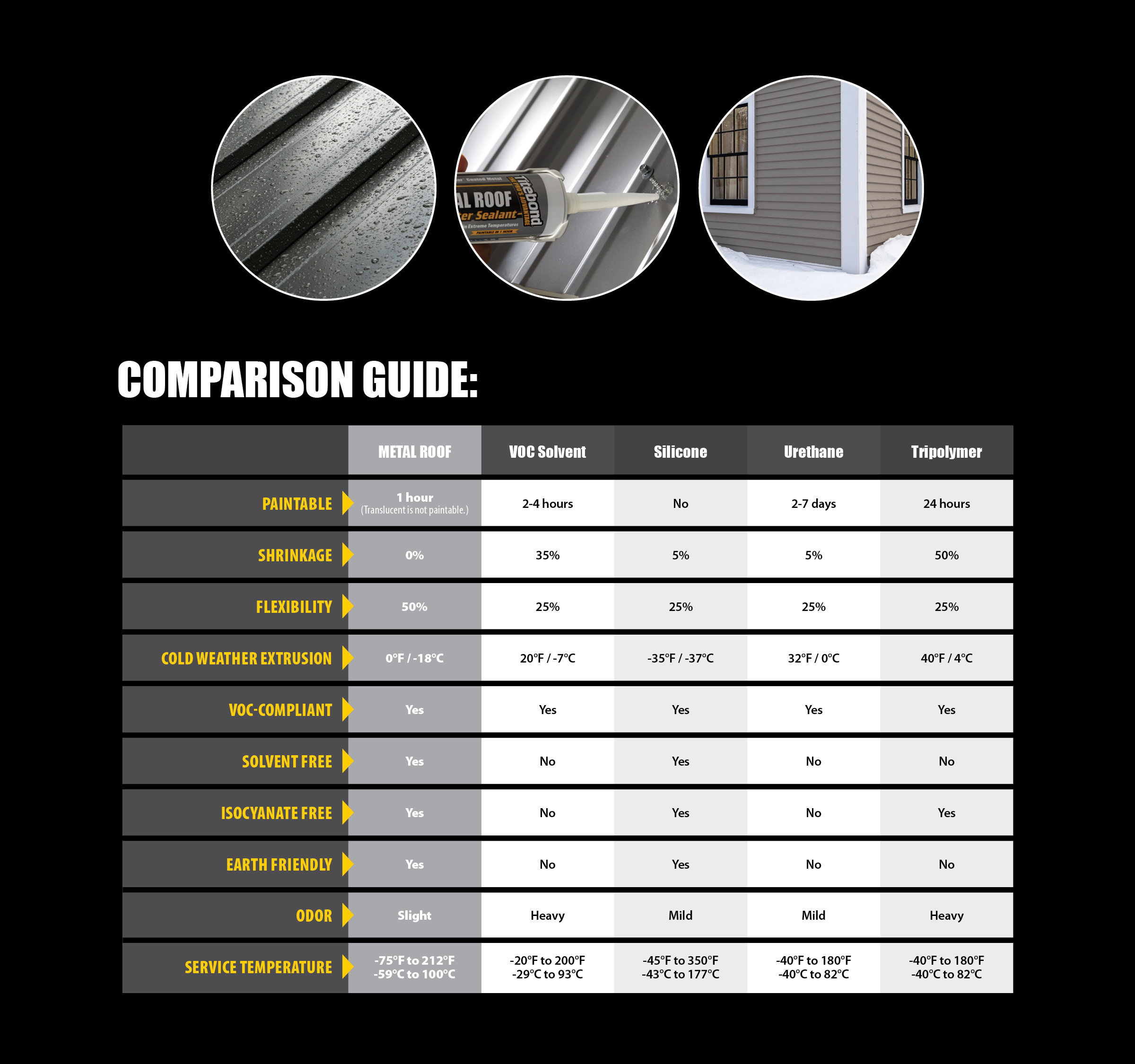 White Cap | Titebond Weathermaster 62411 Gray Metal Roof Sealant 10 Oz.