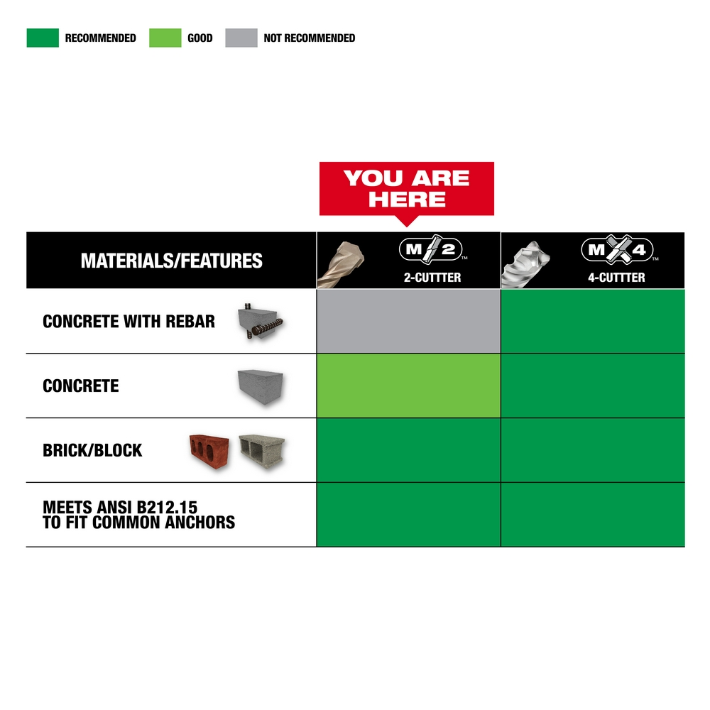 Broca Sds-Plus 5/8” x 6” x 8” Bulk Milwaukee 48-20-7702