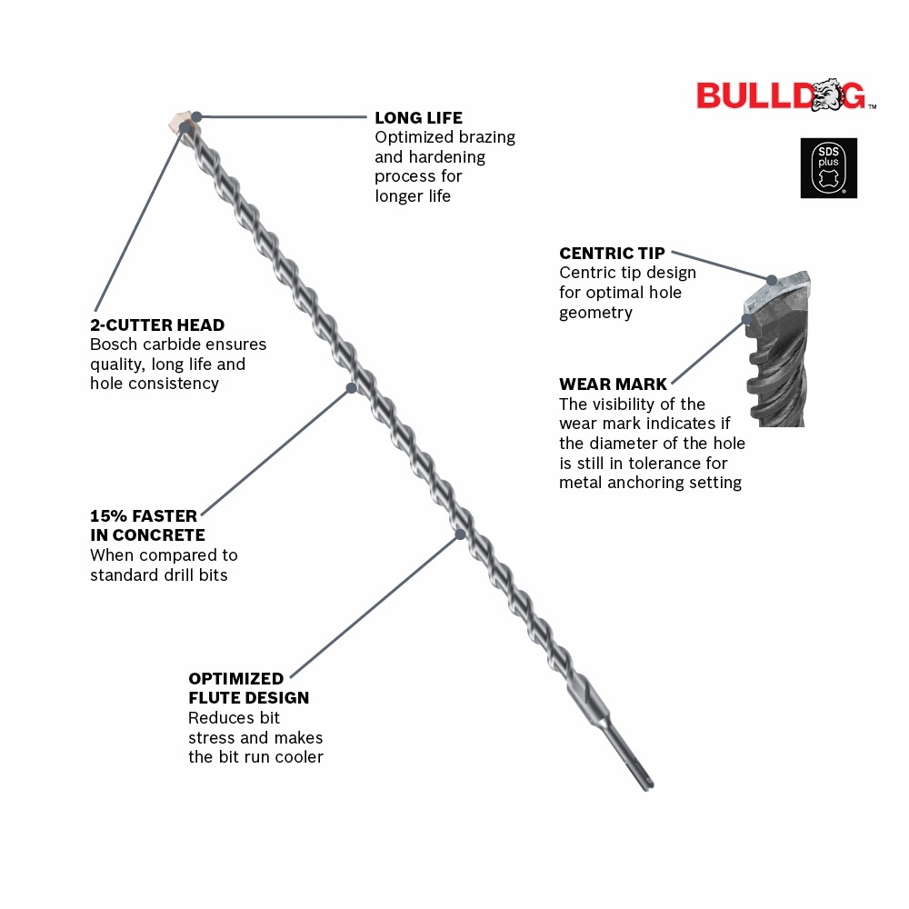 Cincel SDS-Plus Plano Standar 250mm Bosch 2608.690.144-000