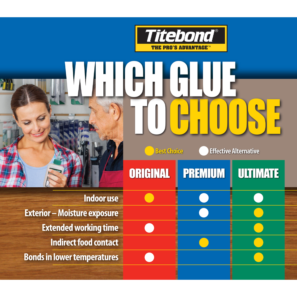 Titebond III Ultimate Wood Glue - ProJug, 14109 (Franklin