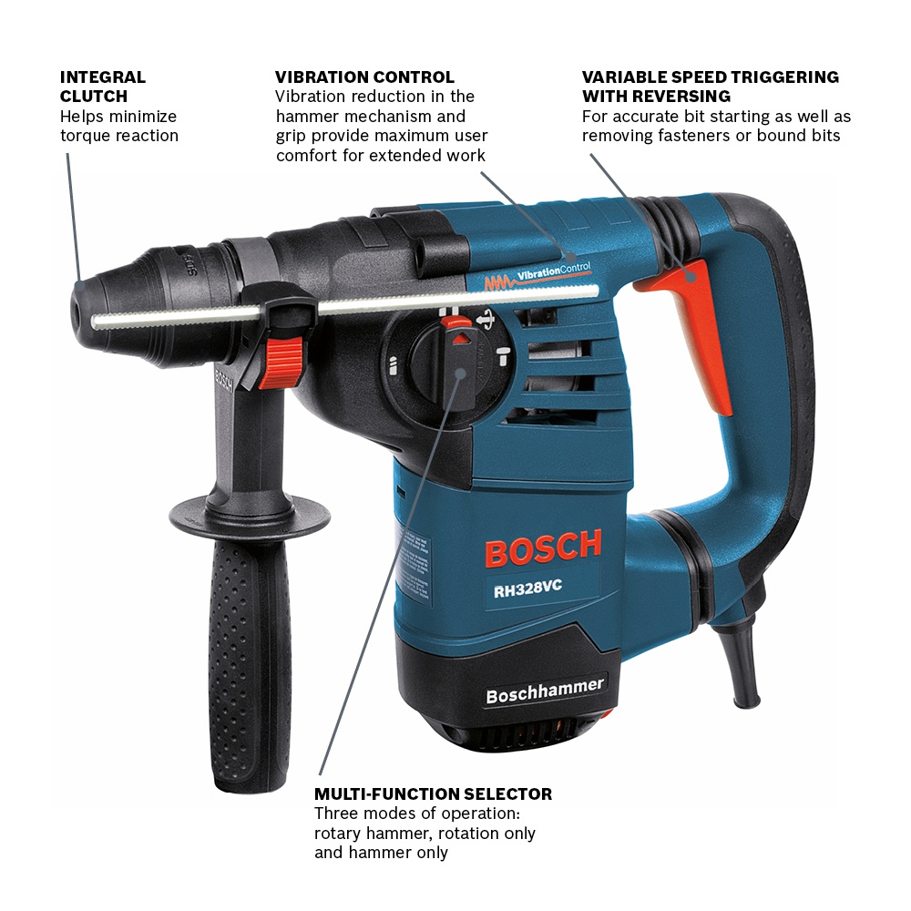 Ergonomic Rotary Cutter - Reaction 