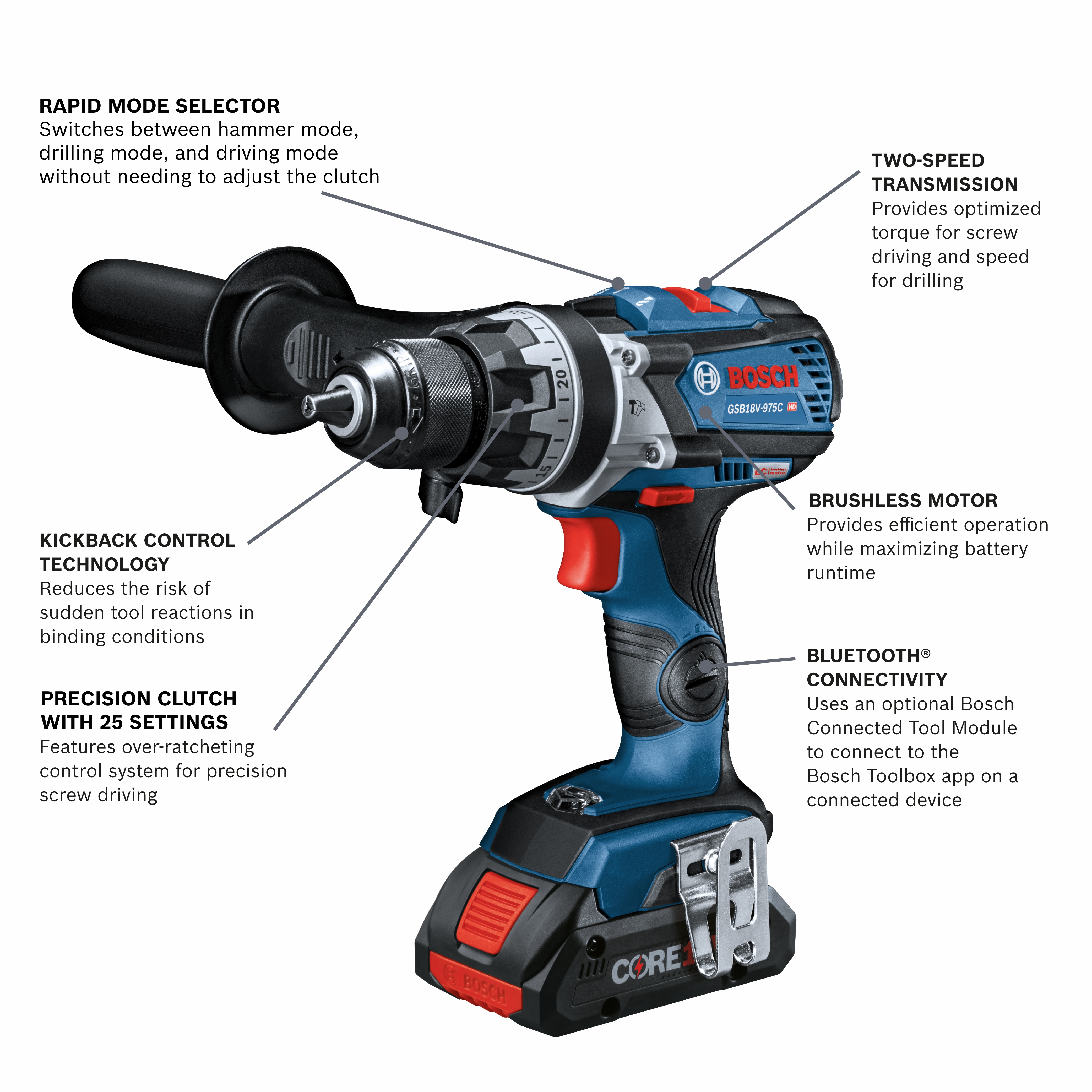 Bosch CLPK232-181 18V 2-Tool Combo Kit (Drill/Driver & Impact Driver) with  (2) 2.0 Ah Batteries - Power Tool Combo Packs 