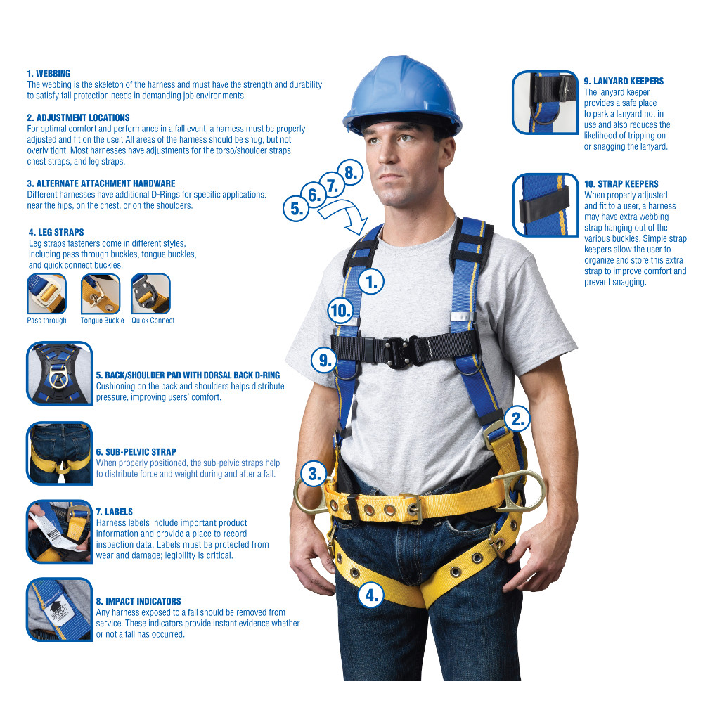 Construction Safety Harness 5 Point, Grommet Legs, Back D-Ring, Blue SM